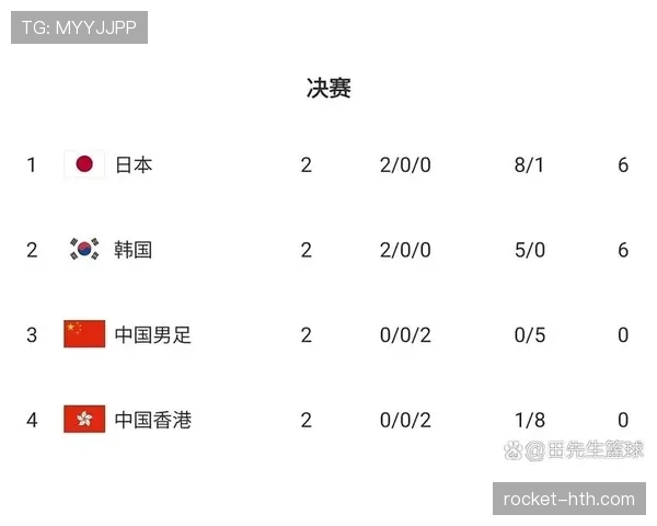 东亚杯最新赛程与积分榜情况