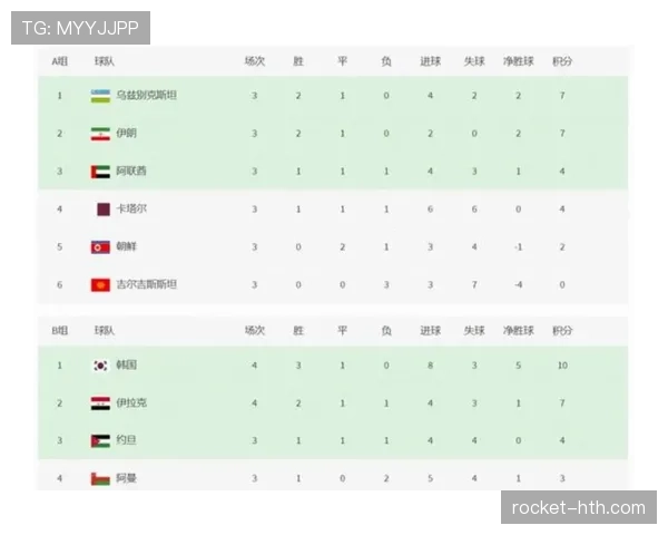 世界杯预选赛热门球队出线形势分析 世界杯预选赛热门球队出线形势分析