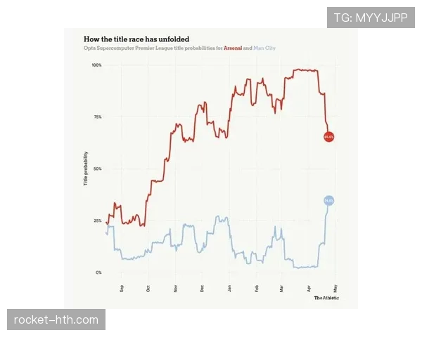 阿森纳近期稳定性承压，关键阶段表现波动对争冠形势形成制约