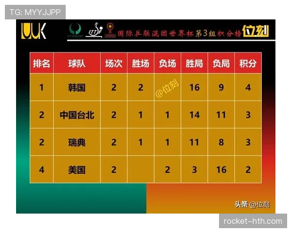 2026世界杯B组最新出线形势全面解析